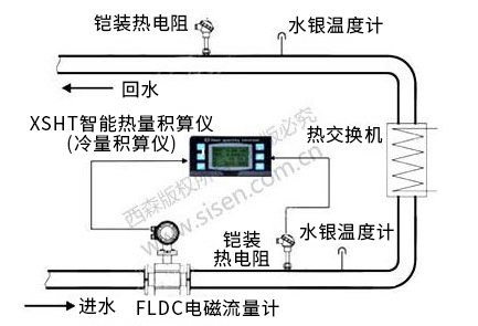 冷凍水冷量計(jì)量系統(tǒng)（電磁熱能表，電磁流量計(jì)）